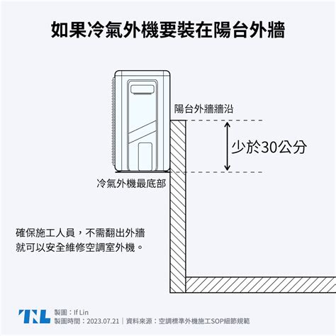 冷氣室外機 位置|【圖表】你的冷氣可能會被拒絕維修？兩張圖了解室外。